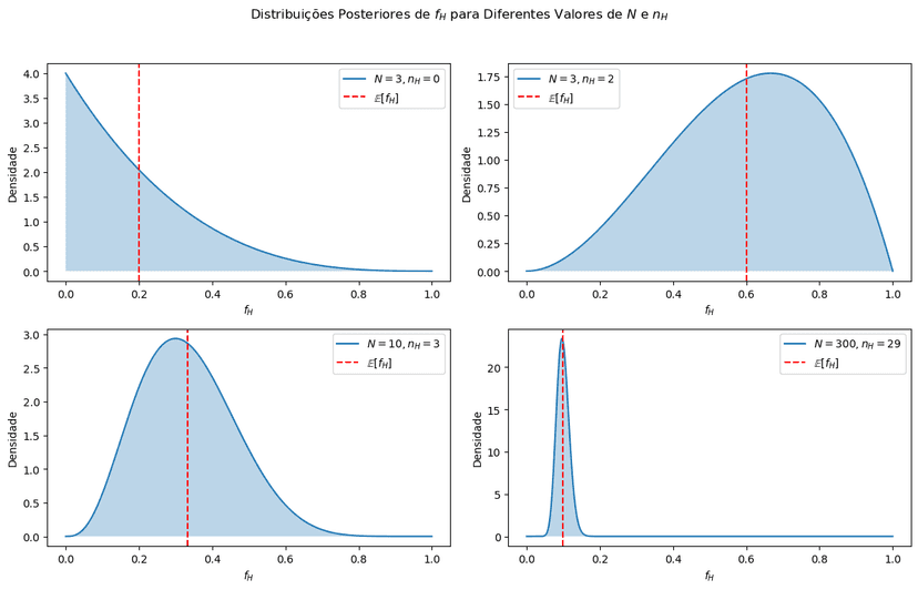 Probabilistic Modeling